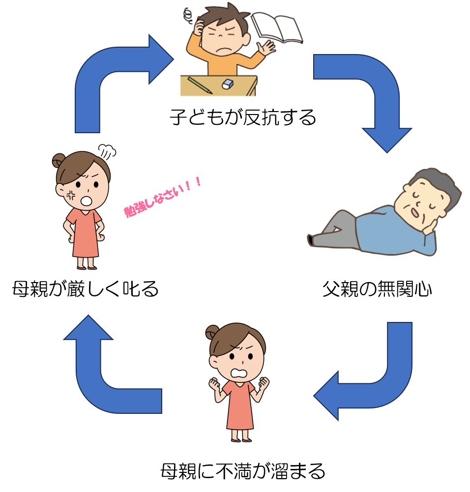 家族療法　円環的因果律